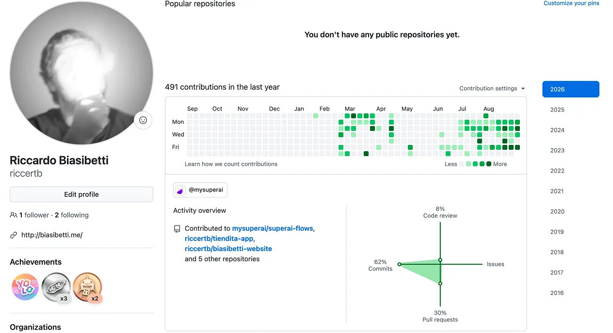 A GitHub contribution graph for the year, with the activity overview listing the super.AI flows repository among those contributed to