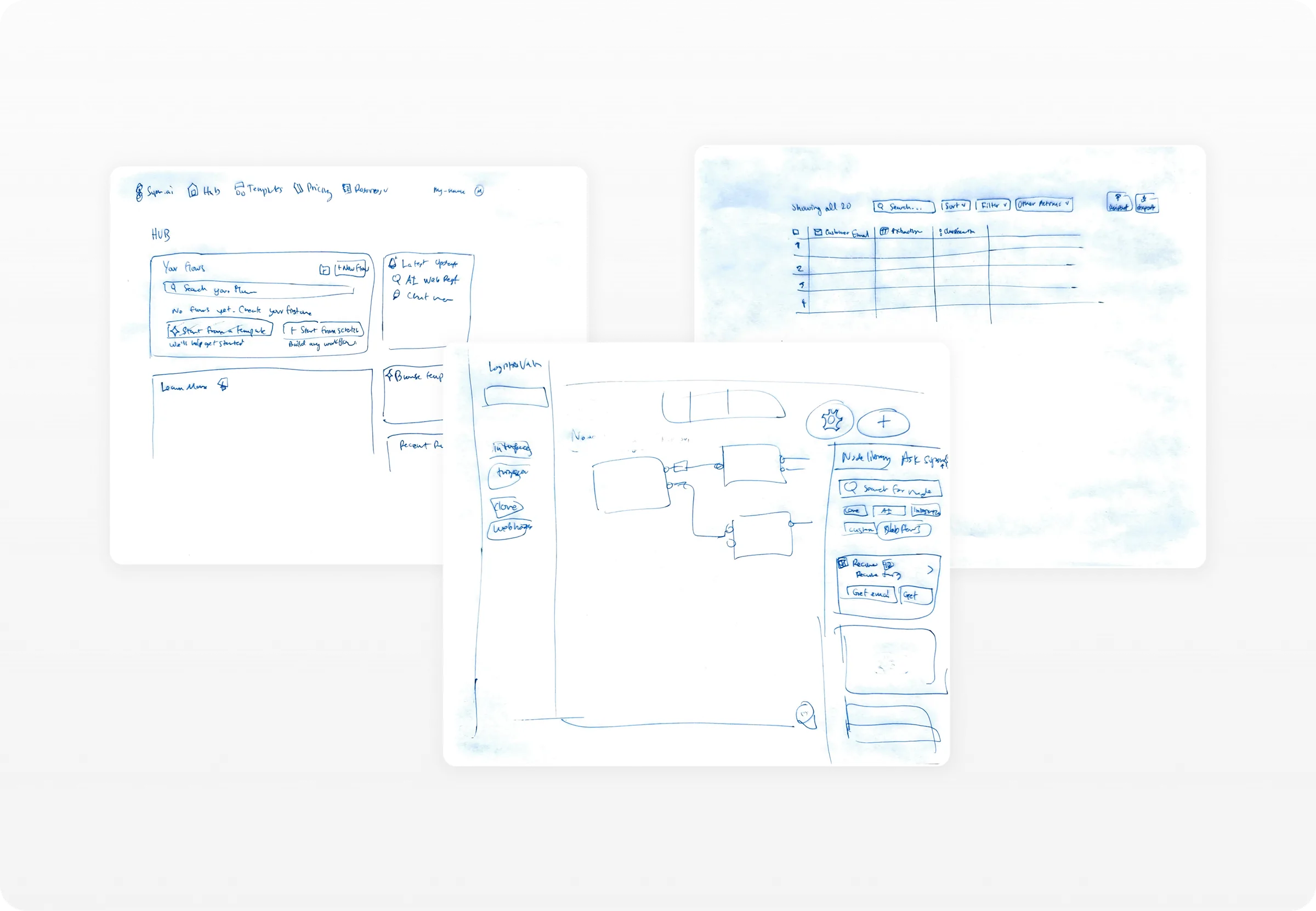 Early hand-drawn wireframes of the three core screens: the Hub, with a list of your flows and the choice to start from a template or from scratch; the extraction results table, with search, sort and filter above columns for customer email, extraction and classification; and the flow canvas, with connected nodes and a node library panel offering search, category filters and an Ask super entry point